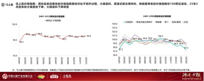 展大会：调味品竞争态势及发展趋向麻将胡了试玩分享实录丨川调产业发(图4)