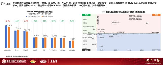 展大会：调味品竞争态势及发展趋向麻将胡了试玩分享实录丨川调产业发(图10)