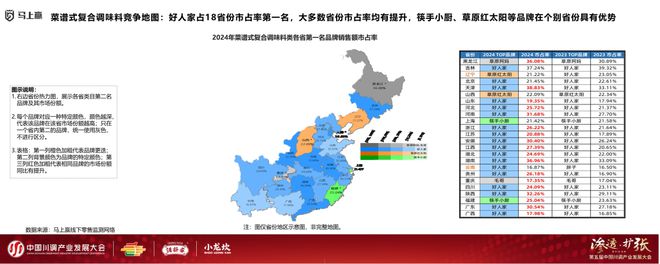 展大会：调味品竞争态势及发展趋向麻将胡了试玩分享实录丨川调产业发(图2)