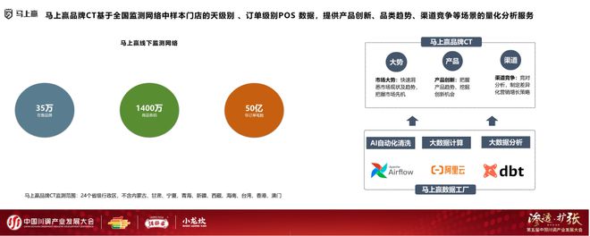 展大会：调味品竞争态势及发展趋向麻将胡了试玩分享实录丨川调产业发(图3)