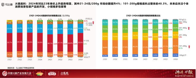 展大会：调味品竞争态势及发展趋向麻将胡了试玩分享实录丨川调产业发(图8)