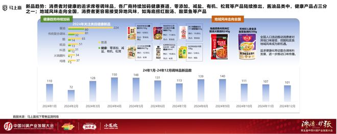 展大会：调味品竞争态势及发展趋向麻将胡了试玩分享实录丨川调产业发(图11)