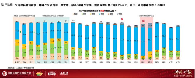 展大会：调味品竞争态势及发展趋向麻将胡了