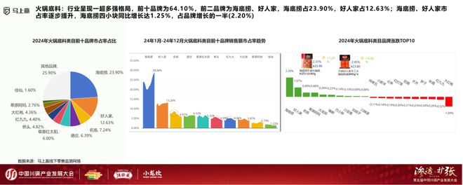 展大会：调味品竞争态势及发展趋向麻将胡了试玩分享实录丨川调产业发(图12)