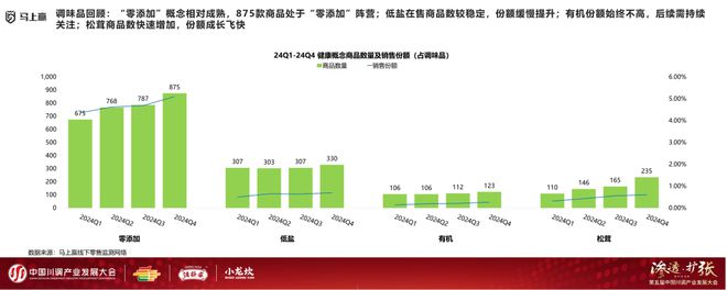 展大会：调味品竞争态势及发展趋向麻将胡了试玩分享实录丨川调产业发(图15)