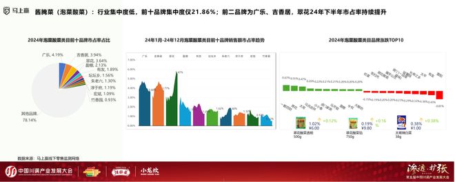 展大会：调味品竞争态势及发展趋向麻将胡了试玩分享实录丨川调产业发(图19)