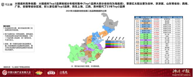 展大会：调味品竞争态势及发展趋向麻将胡了试玩分享实录丨川调产业发(图16)