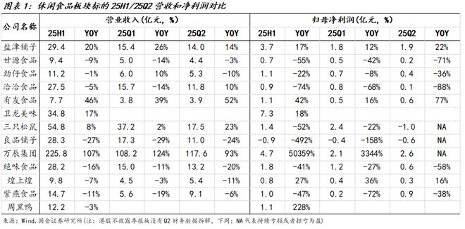 025中报总结：需求持续承压龙头凸显韧性麻将胡了app国金食饮刘宸倩丨大众品2(图2)