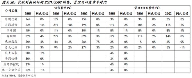 025中报总结：需求持续承压龙头凸显韧性麻将胡了app国金食饮刘宸倩丨大众品2(图3)