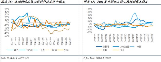 025中报总结：需求持续承压龙头凸显韧性麻将胡了app国金食饮刘宸倩丨大众品2