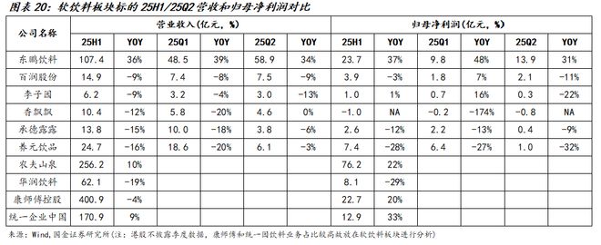 025中报总结：需求持续承压龙头凸显韧性麻将胡了app国金食饮刘宸倩丨大众品2(图5)