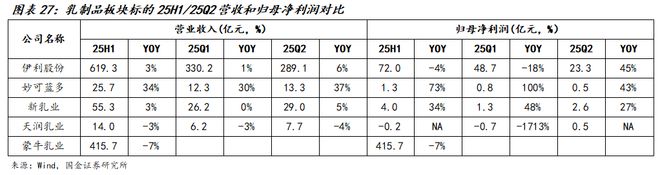 025中报总结：需求持续承压龙头凸显韧性麻将胡了app国金食饮刘宸倩丨大众品2(图8)