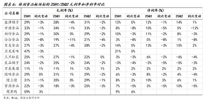 025中报总结：需求持续承压龙头凸显韧性麻将胡了app国金食饮刘宸倩丨大众品2(图6)