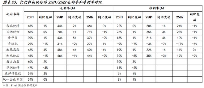 025中报总结：需求持续承压龙头凸显韧性麻将胡了app国金食饮刘宸倩丨大众品2(图9)