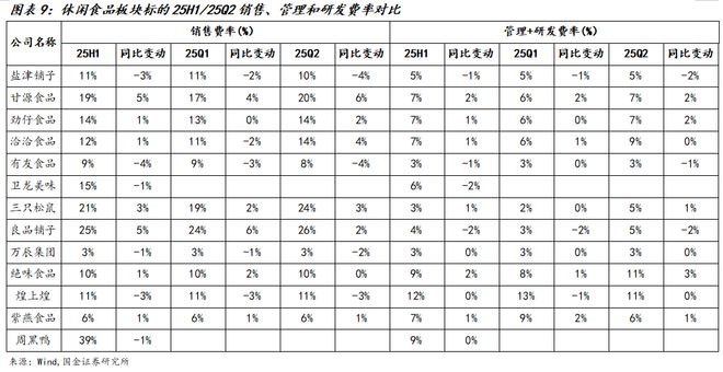 025中报总结：需求持续承压龙头凸显韧性麻将胡了app国金食饮刘宸倩丨大众品2(图12)