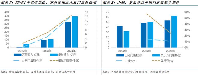 025中报总结：需求持续承压龙头凸显韧性麻将胡了app国金食饮刘宸倩丨大众品2(图13)