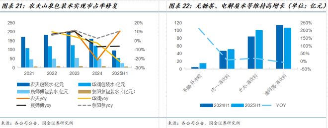 025中报总结：需求持续承压龙头凸显韧性麻将胡了app国金食饮刘宸倩丨大众品2(图14)