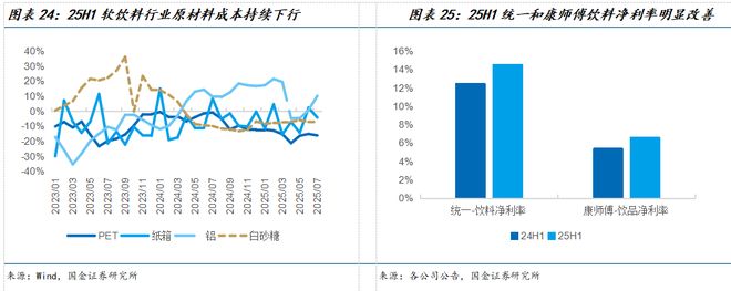 025中报总结：需求持续承压龙头凸显韧性麻将胡了app国金食饮刘宸倩丨大众品2(图16)